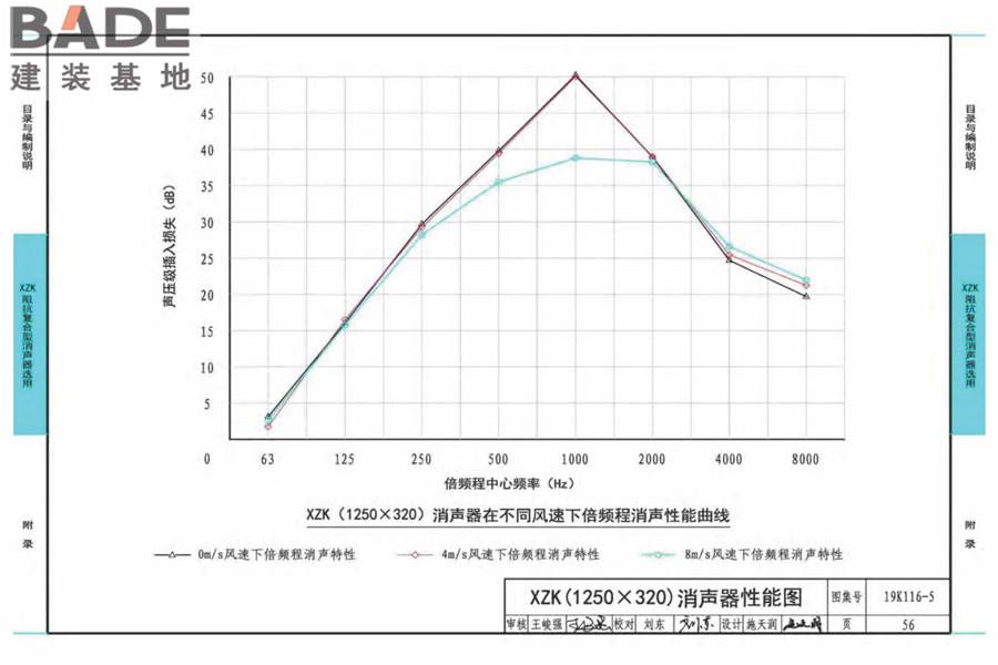 XZK阻抗复合型消声器选用与制作（选用分册）_页面_059.jpg
