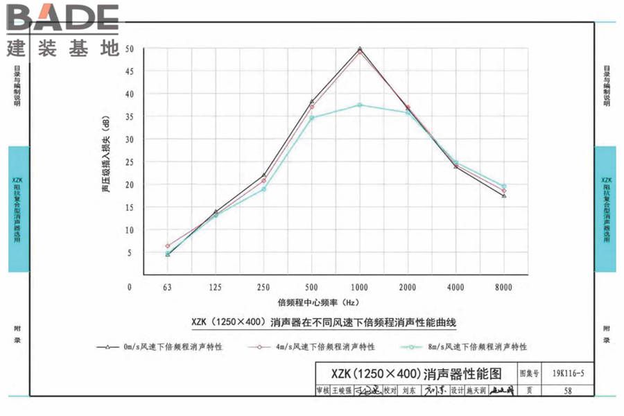 XZK阻抗复合型消声器选用与制作（选用分册）_页面_061.jpg