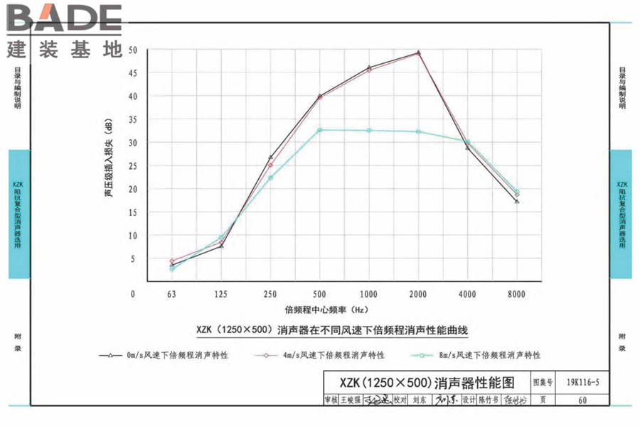 XZK阻抗复合型消声器选用与制作（选用分册）_页面_063.jpg