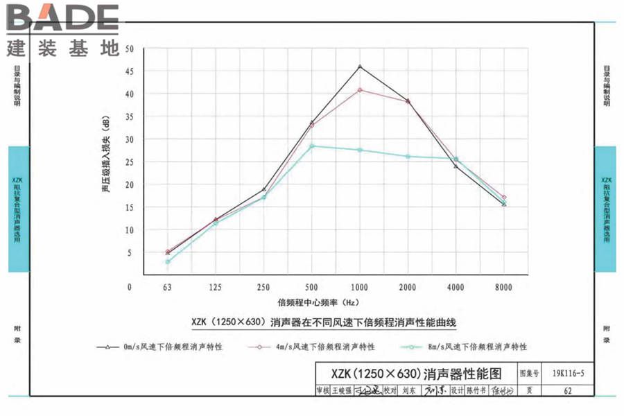 XZK阻抗复合型消声器选用与制作（选用分册）_页面_065.jpg