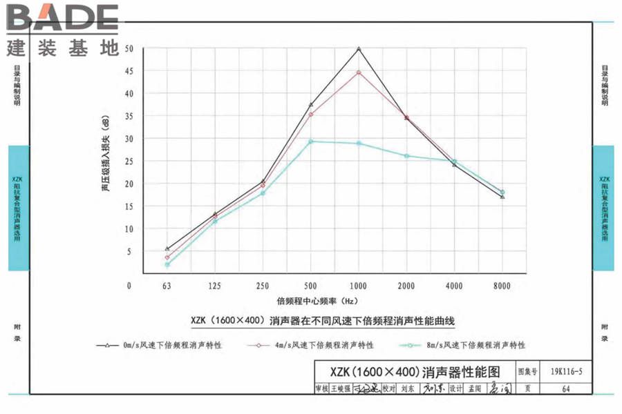 XZK阻抗复合型消声器选用与制作（选用分册）_页面_067.jpg