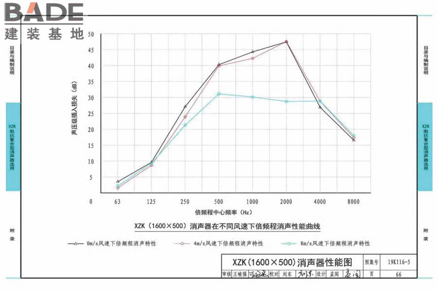 XZK阻抗复合型消声器选用与制作（选用分册）_页面_069.jpg
