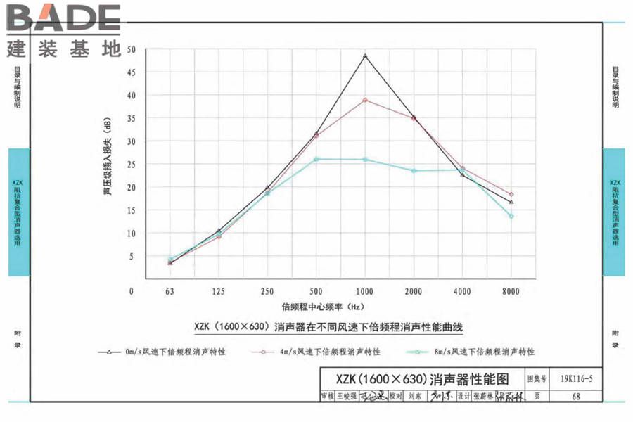 XZK阻抗复合型消声器选用与制作（选用分册）_页面_071.jpg