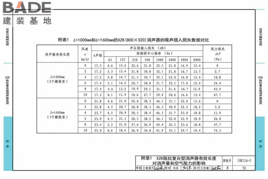 XZK阻抗复合型消声器选用与制作（选用分册）_页面_073.jpg