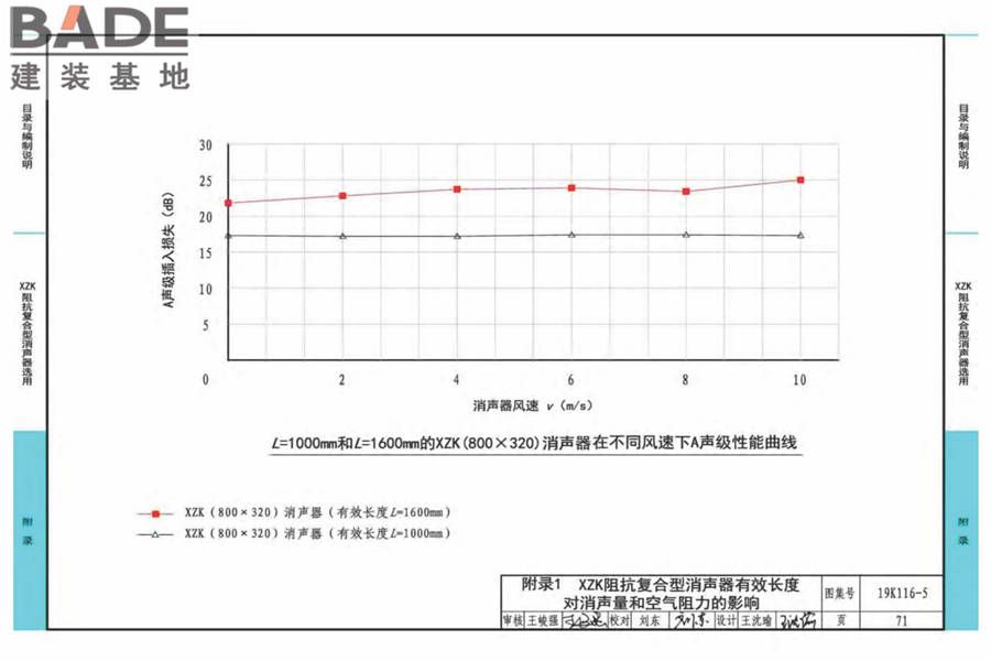 XZK阻抗复合型消声器选用与制作（选用分册）_页面_074.jpg