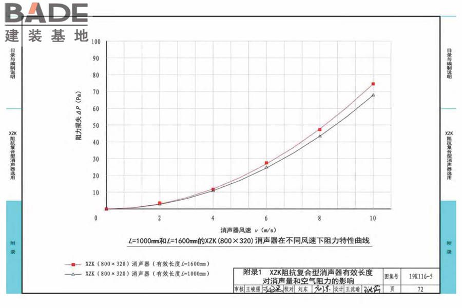 XZK阻抗复合型消声器选用与制作（选用分册）_页面_075.jpg