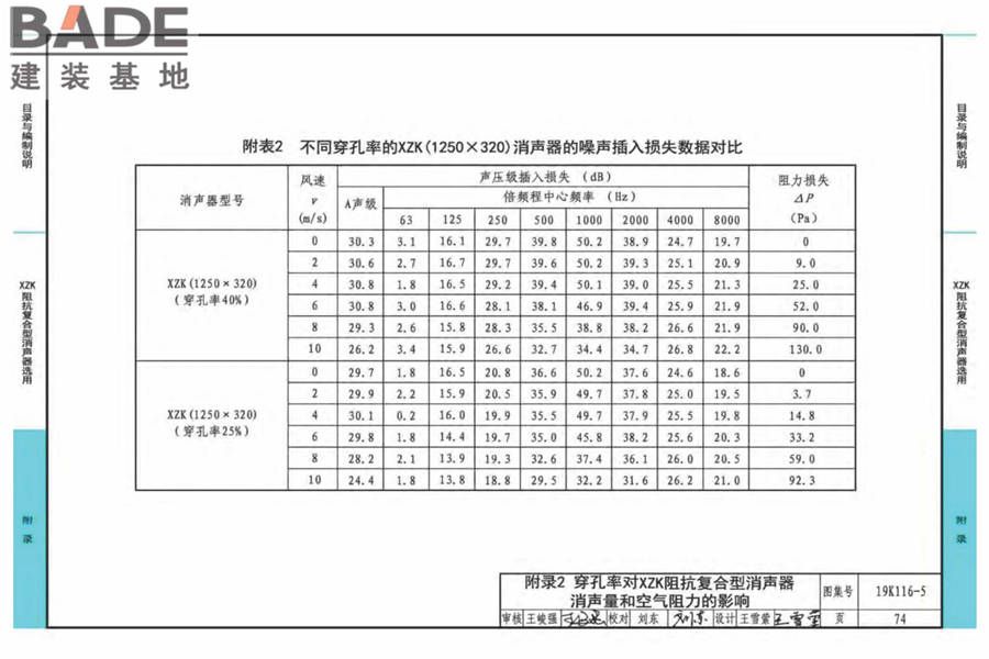 XZK阻抗复合型消声器选用与制作（选用分册）_页面_077.jpg