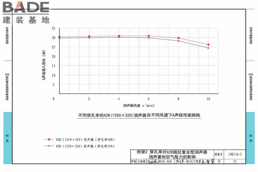 XZK阻抗复合型消声器选用与制作（选用分册）_页面_078.jpg