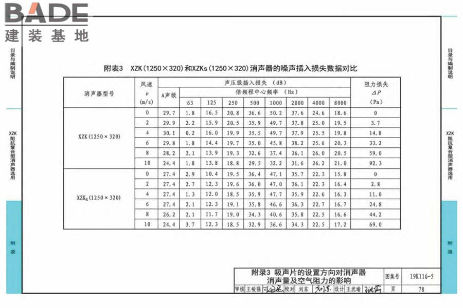 XZK阻抗复合型消声器选用与制作（选用分册）_页面_081.jpg