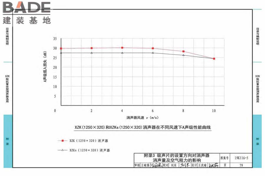 XZK阻抗复合型消声器选用与制作（选用分册）_页面_082.jpg