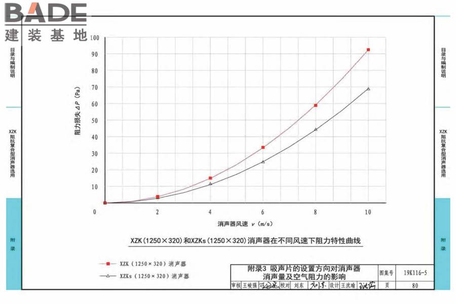 XZK阻抗复合型消声器选用与制作（选用分册）_页面_083.jpg