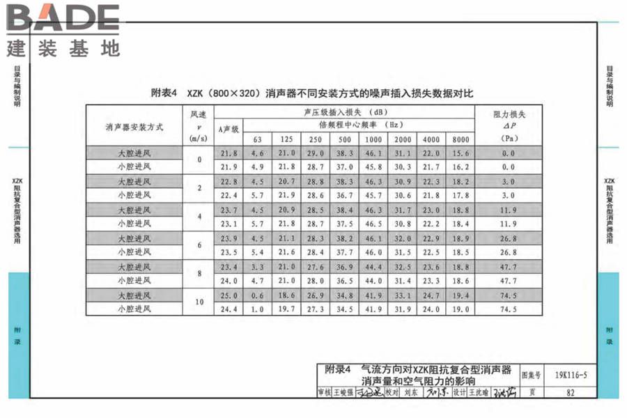 XZK阻抗复合型消声器选用与制作（选用分册）_页面_085.jpg