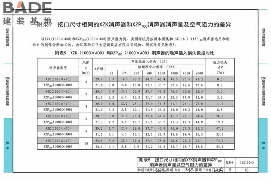 XZK阻抗复合型消声器选用与制作（选用分册）_页面_086.jpg