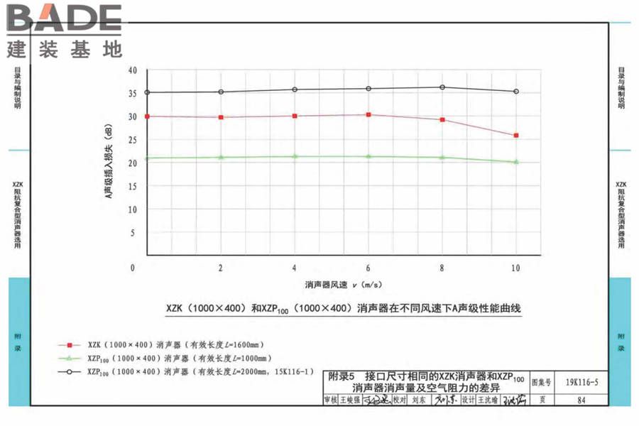XZK阻抗复合型消声器选用与制作（选用分册）_页面_087.jpg
