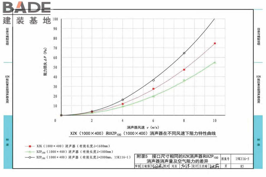 XZK阻抗复合型消声器选用与制作（选用分册）_页面_088.jpg