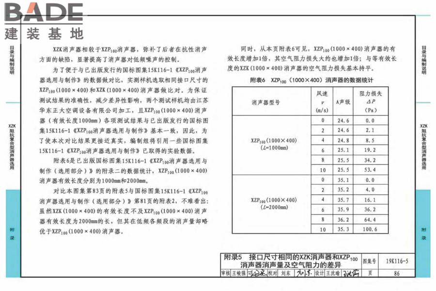 XZK阻抗复合型消声器选用与制作（选用分册）_页面_089.jpg