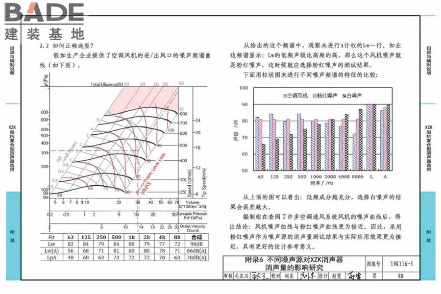 XZK阻抗复合型消声器选用与制作（选用分册）_页面_091.jpg
