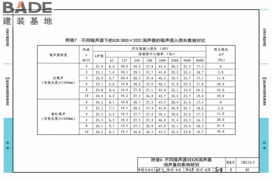 XZK阻抗复合型消声器选用与制作（选用分册）_页面_092.jpg