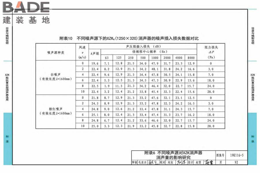 XZK阻抗复合型消声器选用与制作（选用分册）_页面_095.jpg