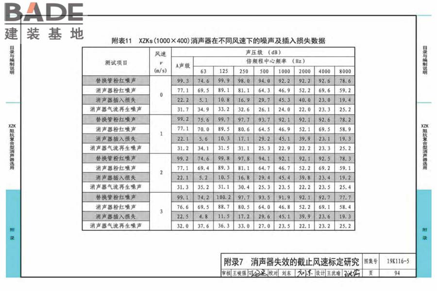 XZK阻抗复合型消声器选用与制作（选用分册）_页面_097.jpg