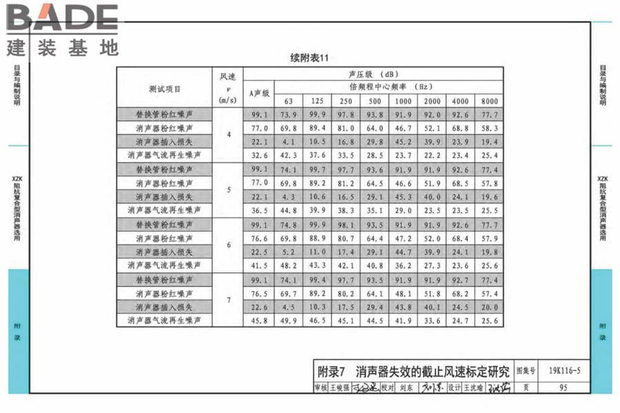 XZK阻抗复合型消声器选用与制作（选用分册）_页面_098.jpg