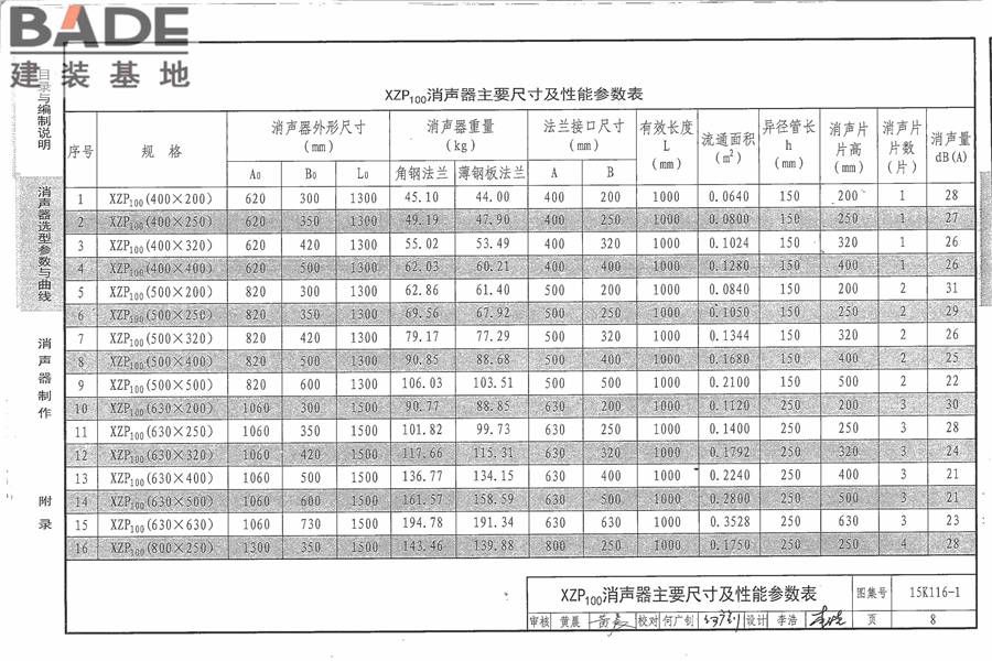XZP100消声器选用与制作_页面_14.jpg