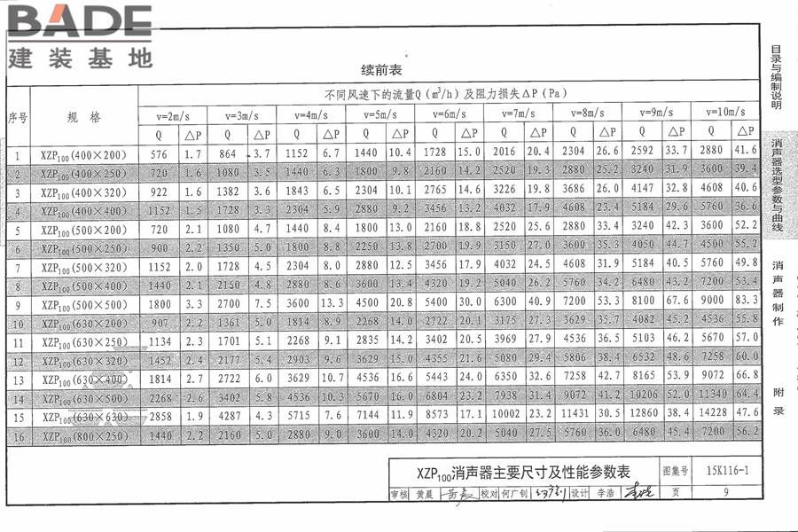 XZP100消声器选用与制作_页面_15.jpg
