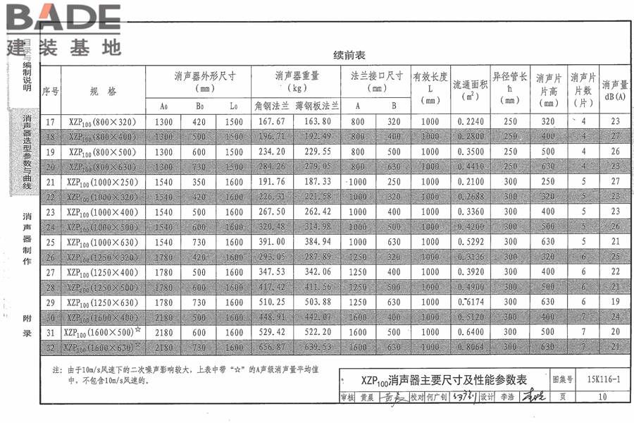 XZP100消声器选用与制作_页面_16.jpg