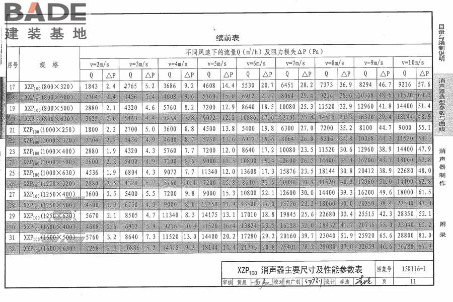 XZP100消声器选用与制作_页面_17.jpg