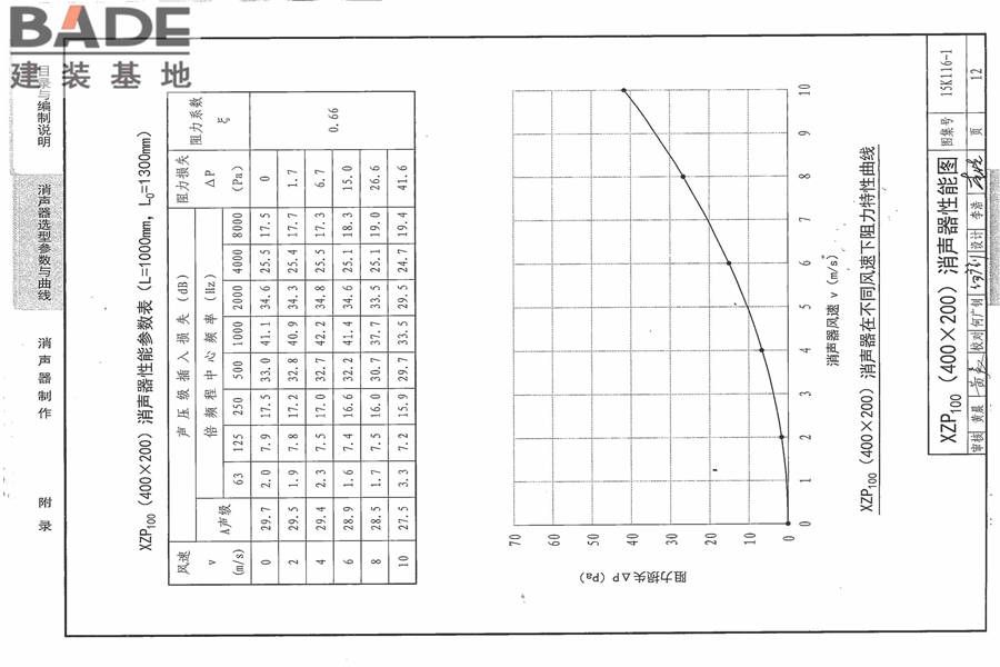 XZP100消声器选用与制作_页面_18.jpg