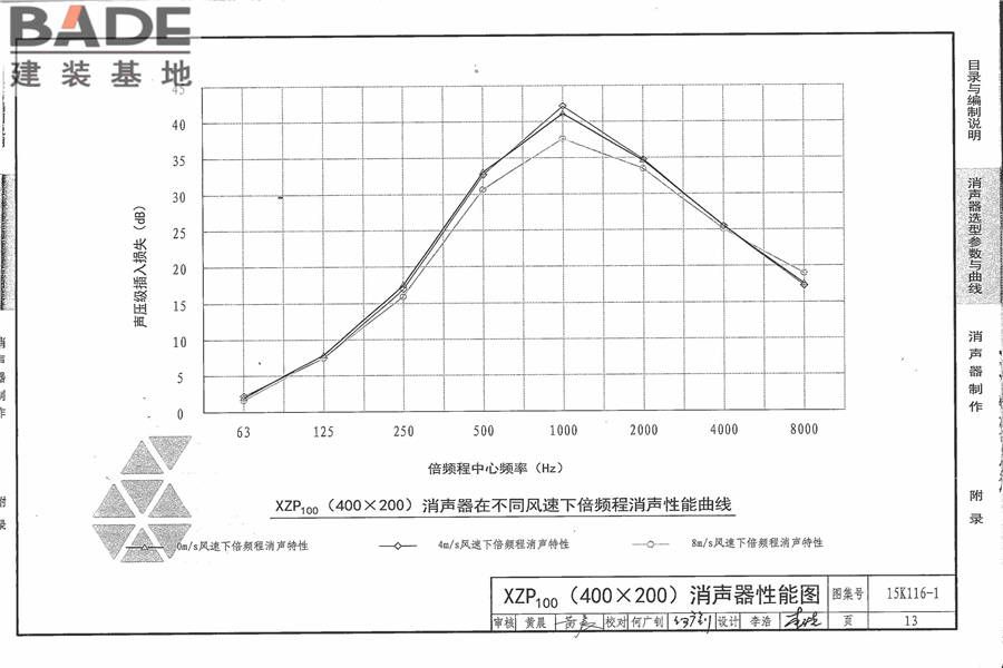 XZP100消声器选用与制作_页面_19.jpg