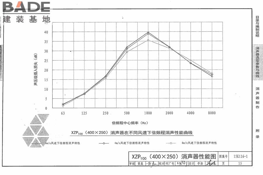 XZP100消声器选用与制作_页面_21.jpg