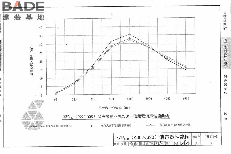 XZP100消声器选用与制作_页面_23.jpg