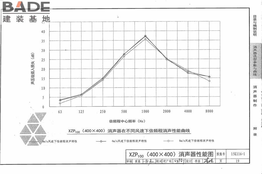 XZP100消声器选用与制作_页面_25.jpg