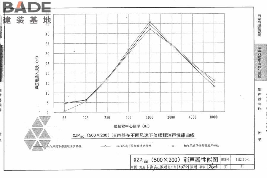 XZP100消声器选用与制作_页面_27.jpg