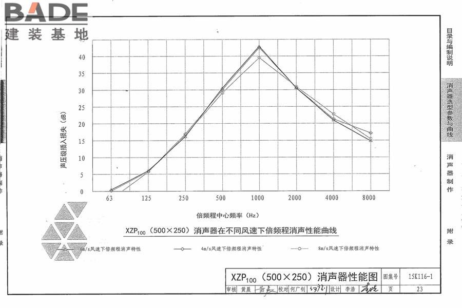 XZP100消声器选用与制作_页面_29.jpg