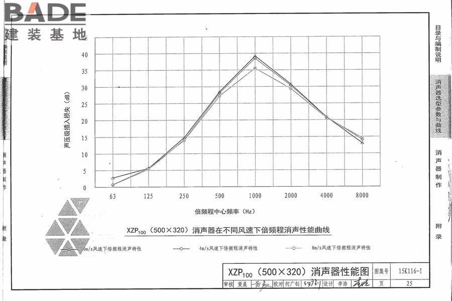 XZP100消声器选用与制作_页面_31.jpg