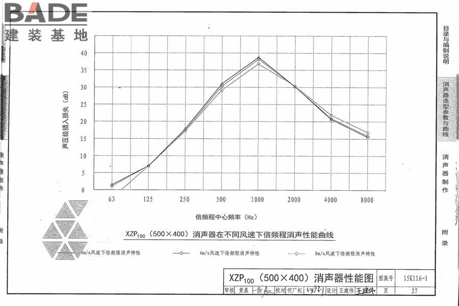 XZP100消声器选用与制作_页面_33.jpg