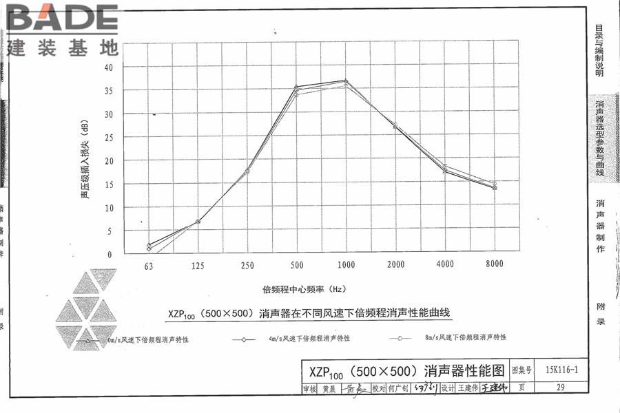 XZP100消声器选用与制作_页面_35.jpg