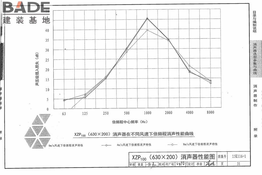 XZP100消声器选用与制作_页面_37.jpg