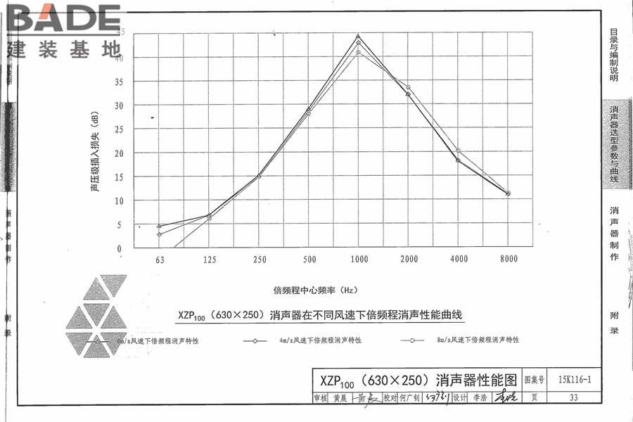 XZP100消声器选用与制作_页面_39.jpg