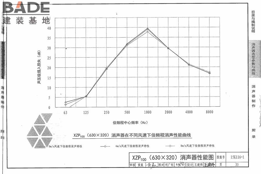 XZP100消声器选用与制作_页面_41.jpg