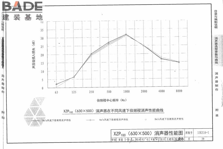 XZP100消声器选用与制作_页面_45.jpg