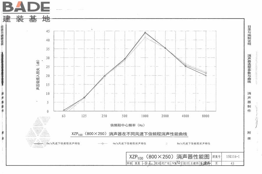 XZP100消声器选用与制作_页面_49.jpg