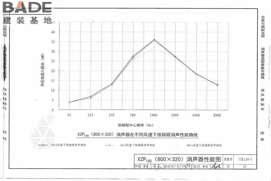 XZP100消声器选用与制作_页面_51.jpg
