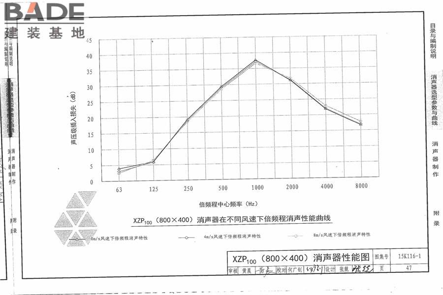 XZP100消声器选用与制作_页面_53.jpg