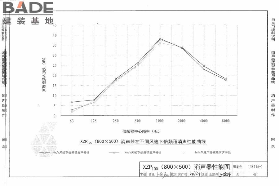 XZP100消声器选用与制作_页面_55.jpg