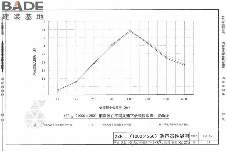 XZP100消声器选用与制作_页面_59.jpg