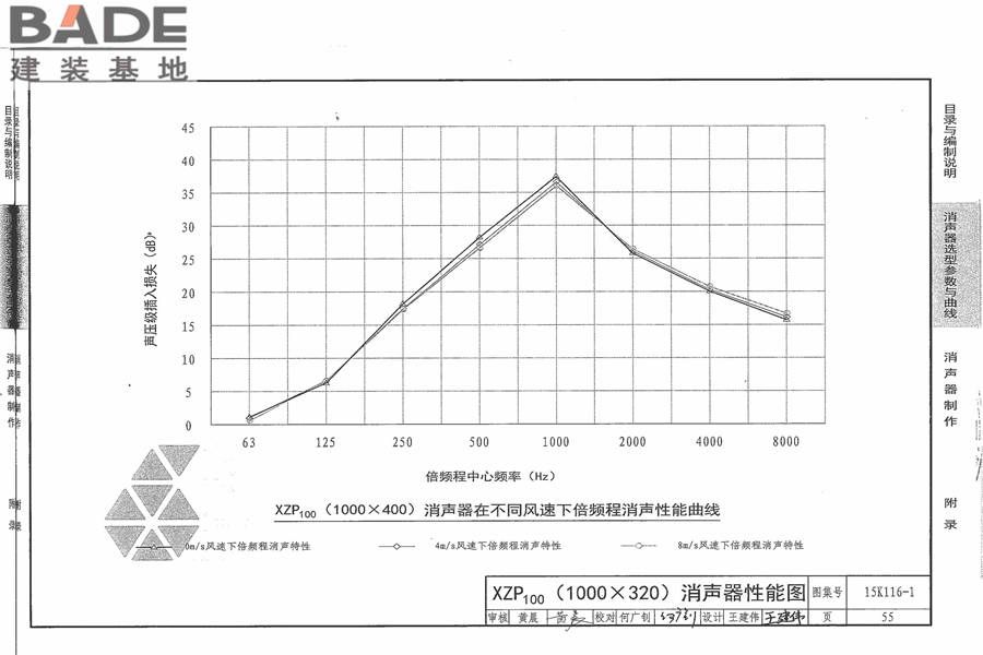 XZP100消声器选用与制作_页面_61.jpg