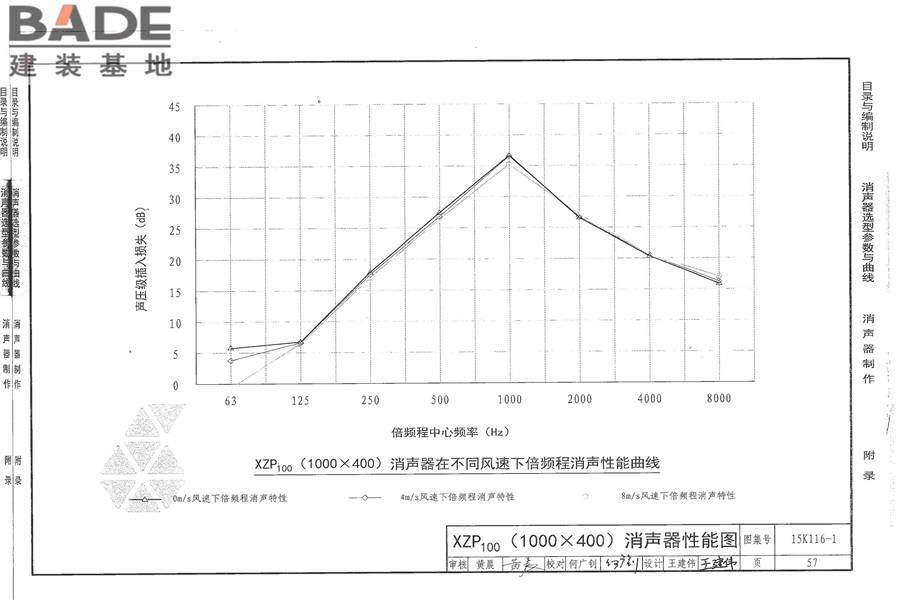 XZP100消声器选用与制作_页面_63.jpg